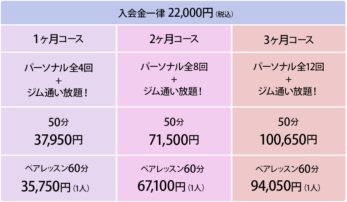 パーソナル＆ジム会員料金表