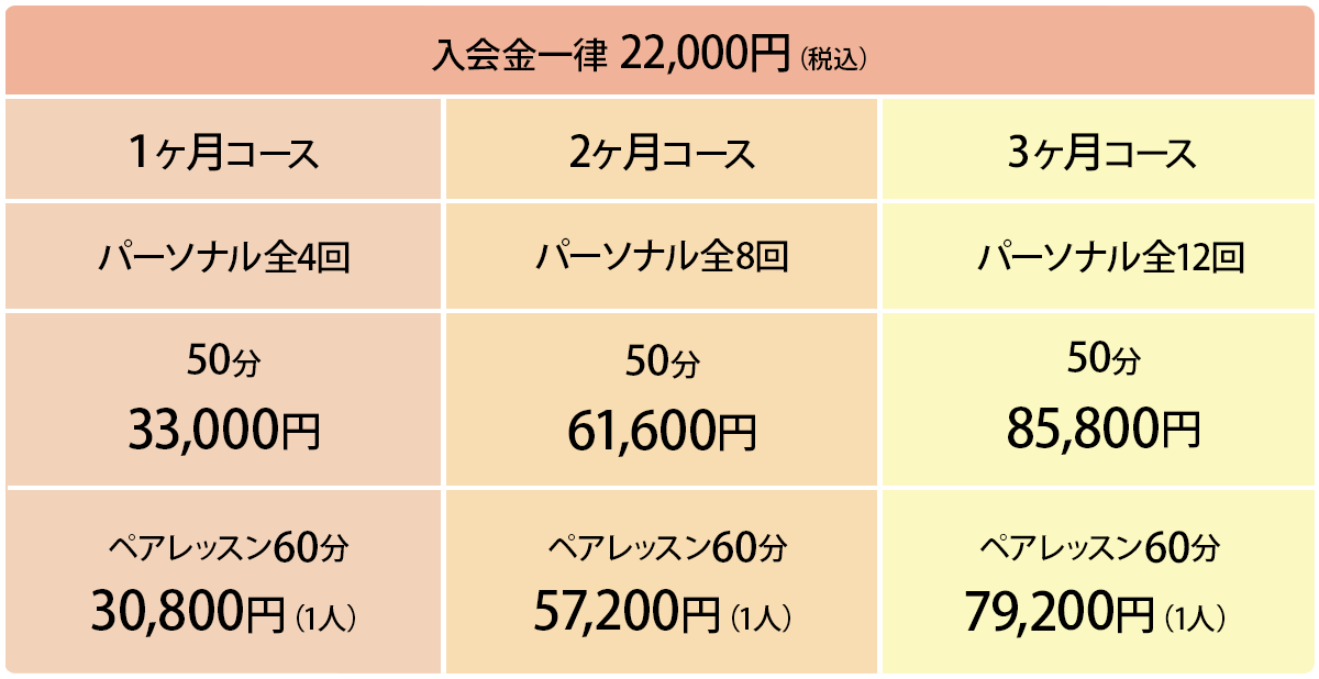 パーソナル会員料金表