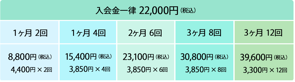 パーソナル会員料金表